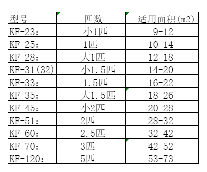 闻喜空调维修