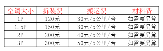 闻喜空调移机及费用电话在哪里找